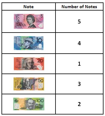 aust-notes