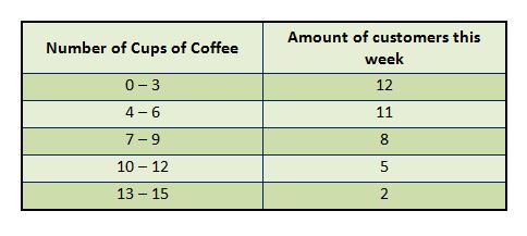 coffees-per-week