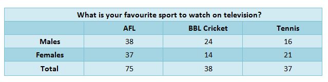 favourite-sports-to-watch-table