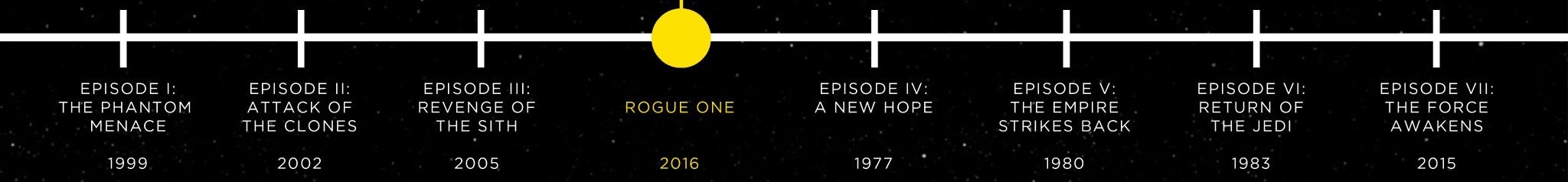 star-wars-timeline