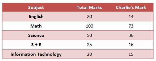 subject-table