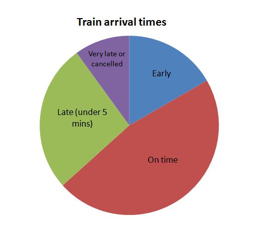 train-arrival-times