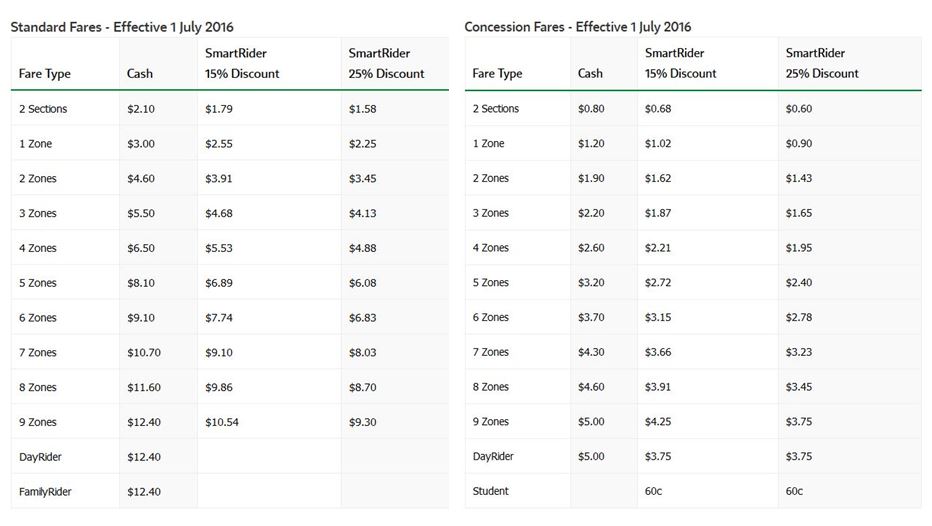 transperth-fares-double-table